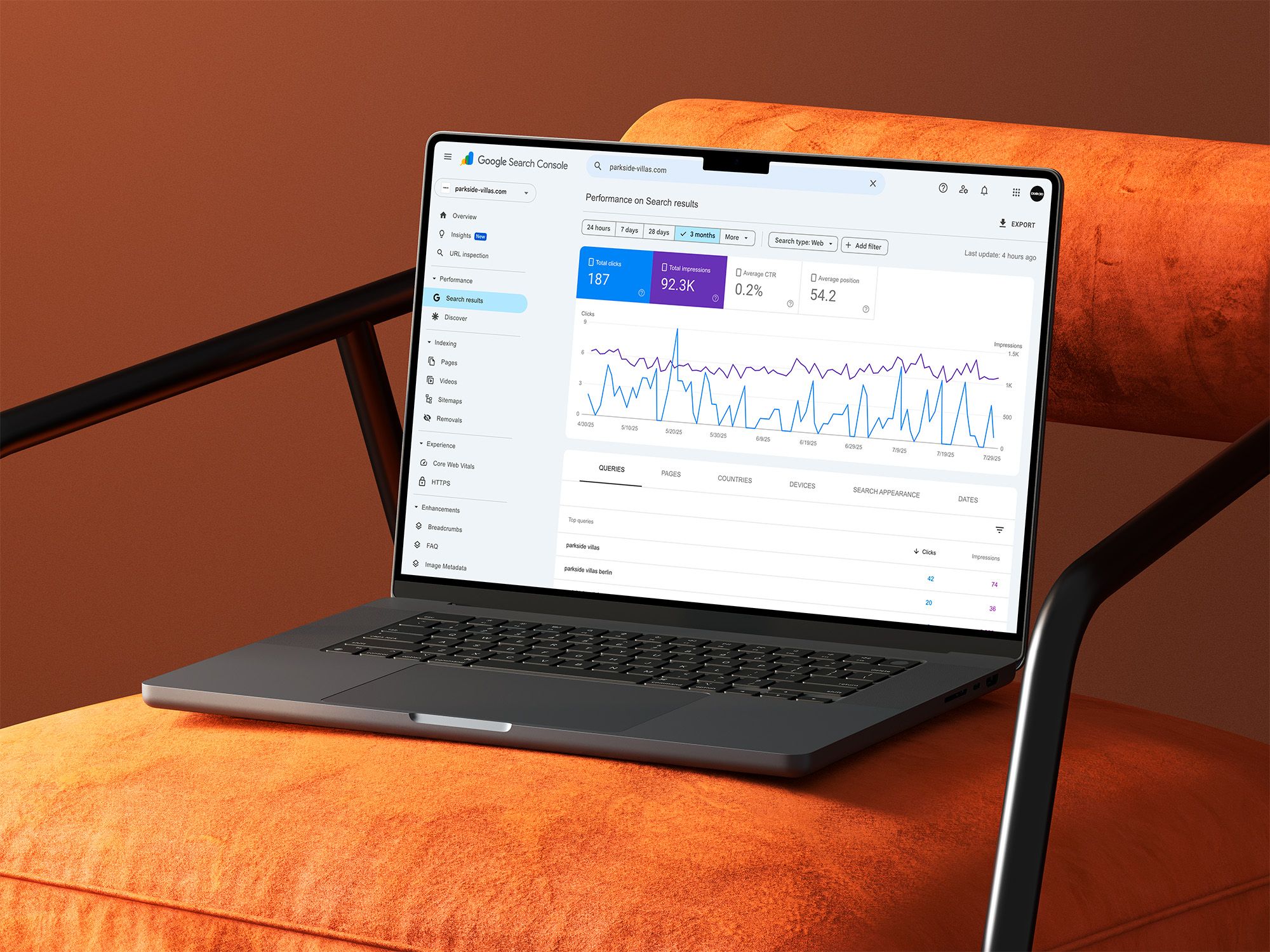 Online Marketing & Performance